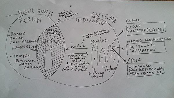 Skema-Berlin-Proposal